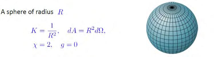 Wzór Gauss a- Bonnet a: np.