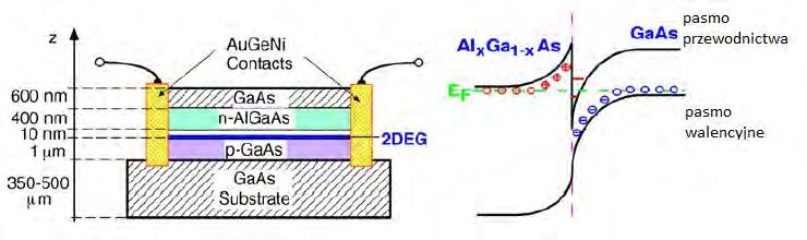 elektronowym