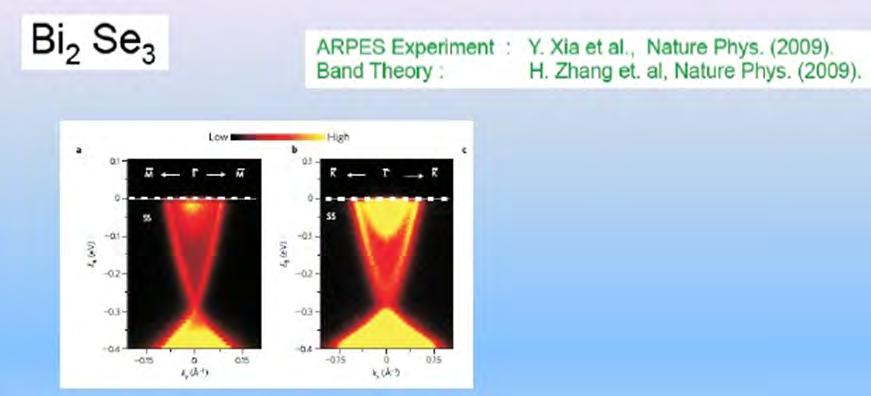 Izolatory topologiczne 3D