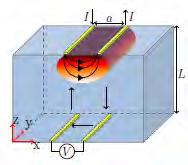 Metale topologiczne A schematic of the Weyl semimetal state, which include