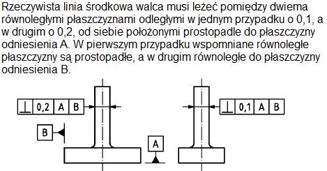 Rónległść płaszczyła zględem linii dniesienia Rónległść płaszczyzn Rónległść linii zględem dóch płaszczyzn prstpadłych d siebie Prstpadłść dóch