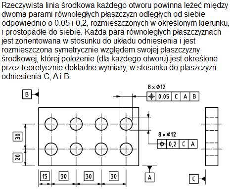 płaszczyła dniesienia Pzycja punktu Pzycja si