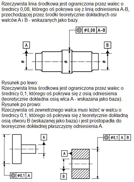 Współsiść