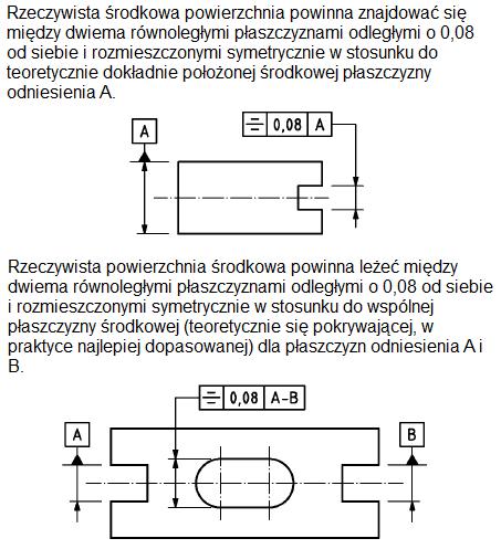 Odchyłki