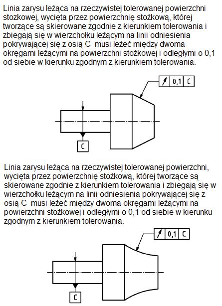 cał- Bicie kite sie Bicie yznacznym kierunku prstpadle d pierzchni tleranej Bicie yznacznym kierunku - przez pdanie kąta dniesienia Bicie