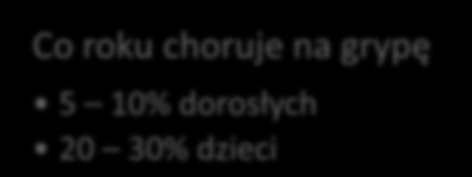 Najważniejsze fakty dotyczące grypy