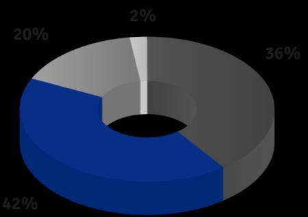 ZATRUDNIENIE Zatrudnienie w Grupie Kapitałowej Enea wg stanu na 31 grudnia 2016 r.