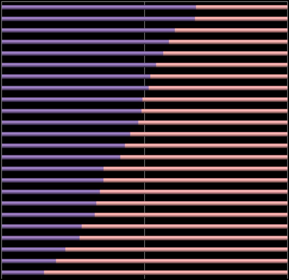 Ponad 5% udział podróży transportem publicznym do Wrocławia zaobserwowano z gmin Brzeg Dolny, Mietków, Oława, Miękinia, Trzebnica, Środa Śląska, Borów, Dobroszyce.