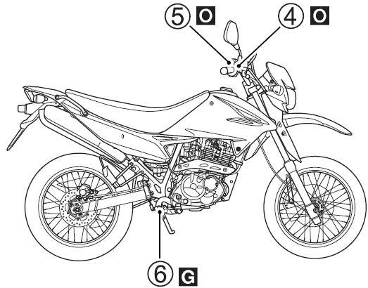 Zastosowany w DR125SM akumulator jest typu bezobsługowego, jednakże wskazane jest, aby stopień naładowania akumulatora był sprawdzany co jakiś czas przez autoryzowany punkt serwisowy.