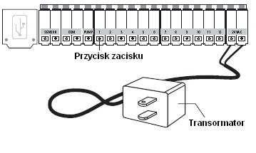 W miejscu suchym, znajdującym się wewnątrz, w którym temperatura nie spada poniżej 0 C ani nie wzrasta powyżej 50 C). Brak bezpośredniej ekspozycji na światło słoneczne.