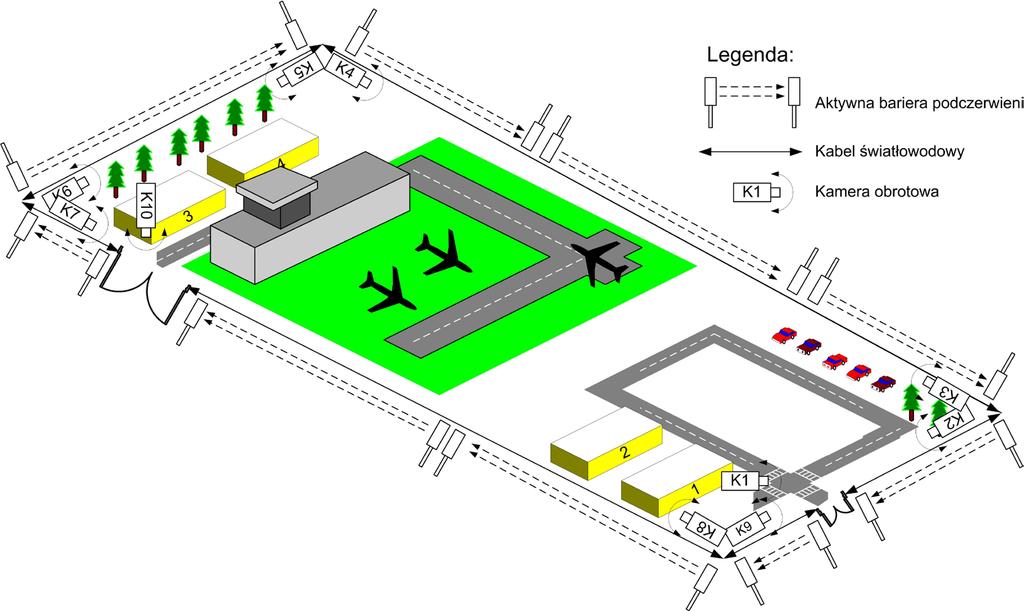 Metoda modelowania poziomu bezpieczeństwa systemów ochrony peryferyjnej 63 (które chciałyby się dostać na teren portu lotniczego) już w chwili przekraczania granicy obszaru chronionego.