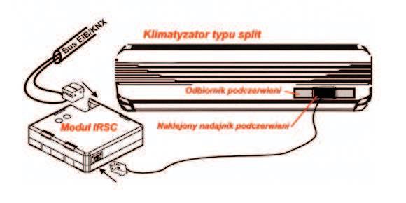 Interfejs KNX klimatyzator sterowany pilotem ZN1CL-IRSC ZN1CL-IRSC: 1 moduł przewidziany jest dla 1 klimatyzatora Moduł IRSC firmy Zennio umoŝliwia bezpośrednie sterowanie poszczególnymi