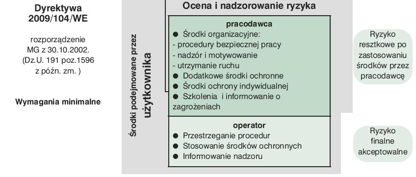 zapewnienia