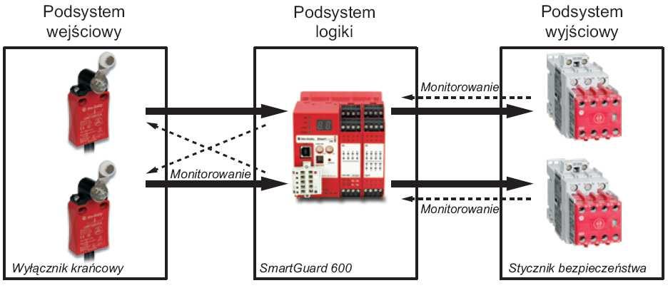 System