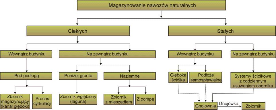 W. Romaniuk, T. Domasiewicz, A. Karbowy, W. J. Wardal Rys. 2.