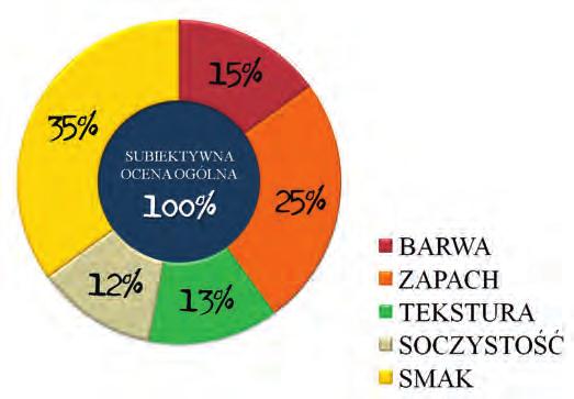 Ocena mięsa pstrągów z polskich hodowli na podstawie testów konsumenckich ) wybitnie nie lubię/pożądam, ) bardzo nie lubię/pożądam ) średnio nie lubię/pożądam, ) trochę nie lubię/pożądam, ) ani