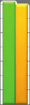 Ryc.. Średnie (kolor zielony) i mediany (kolor żółty) oceny soczystości próbek tkanki mięśniowej pstrągów wieniu człowieka.