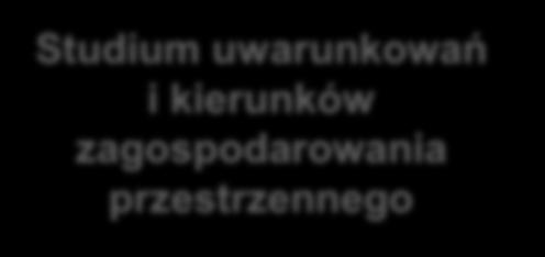 ROZWÓJ OBSZARÓW WIEJSKICH KSZTAŁTOWANIE I PROWADZENIE POLITYKI