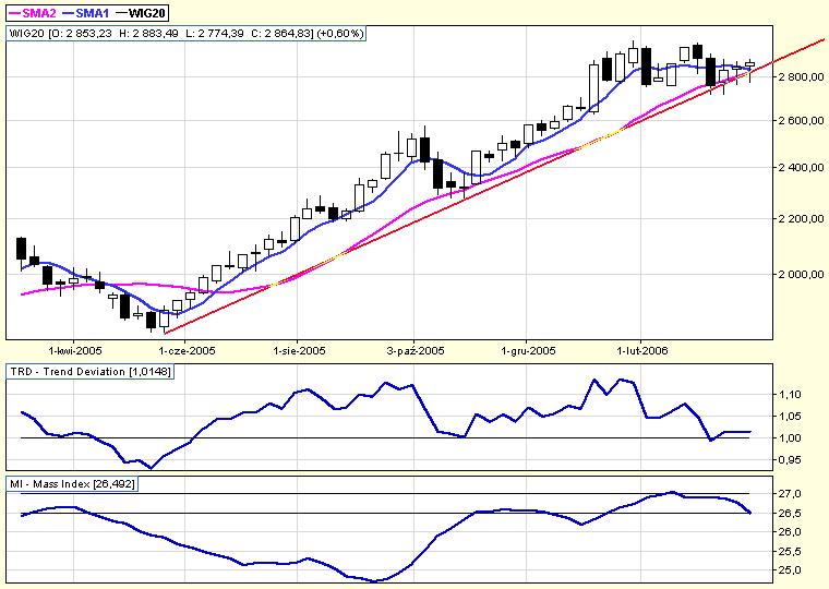 indeksu WIG20 : 