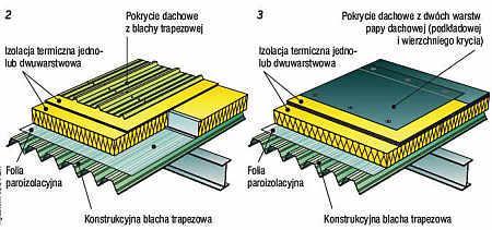karpiówka, dachówka cmntowa,