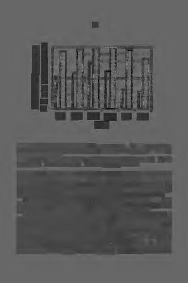 81 - -co '"") CD C) CI).ą "C - o N N l -o :;:) ~ co U t/) CD o s:::.ą... C'CI "C :;:) N o 2,2 2,31 2,39 2,54 2,7 2,81 Si,% Rys. 5.
