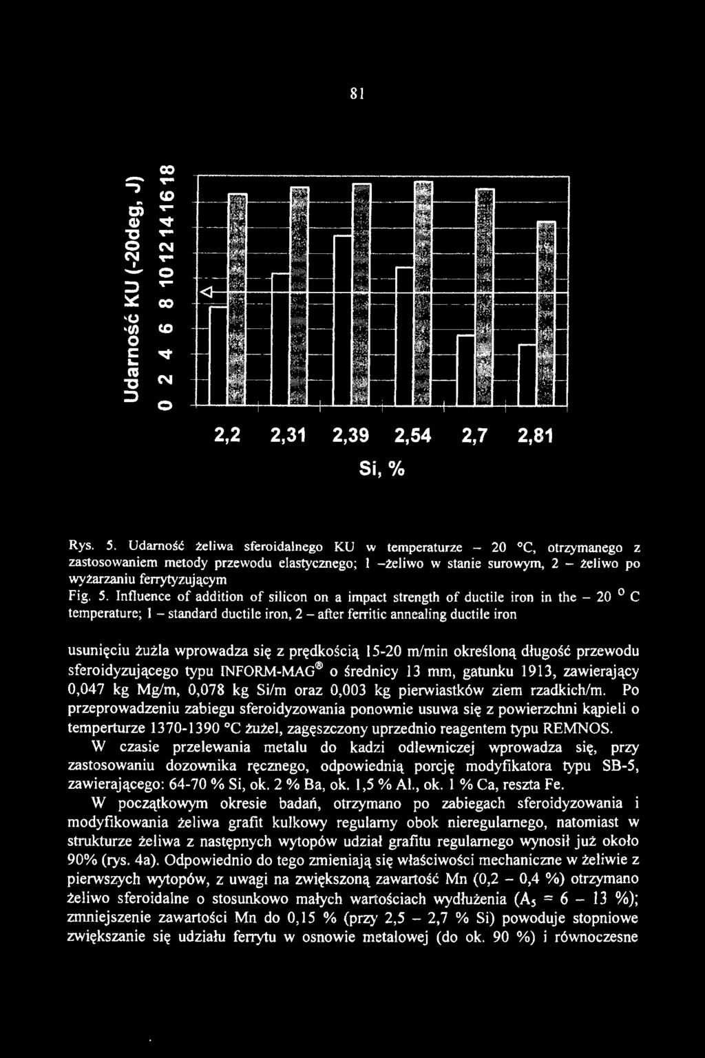Influence of addition of silieon on a impact strength of duetile iron in the - 20 C tcmperature; l - standard duetile iron, 2 - after ferritic annealing duetile iron usunięciu żużla wprowadza się z