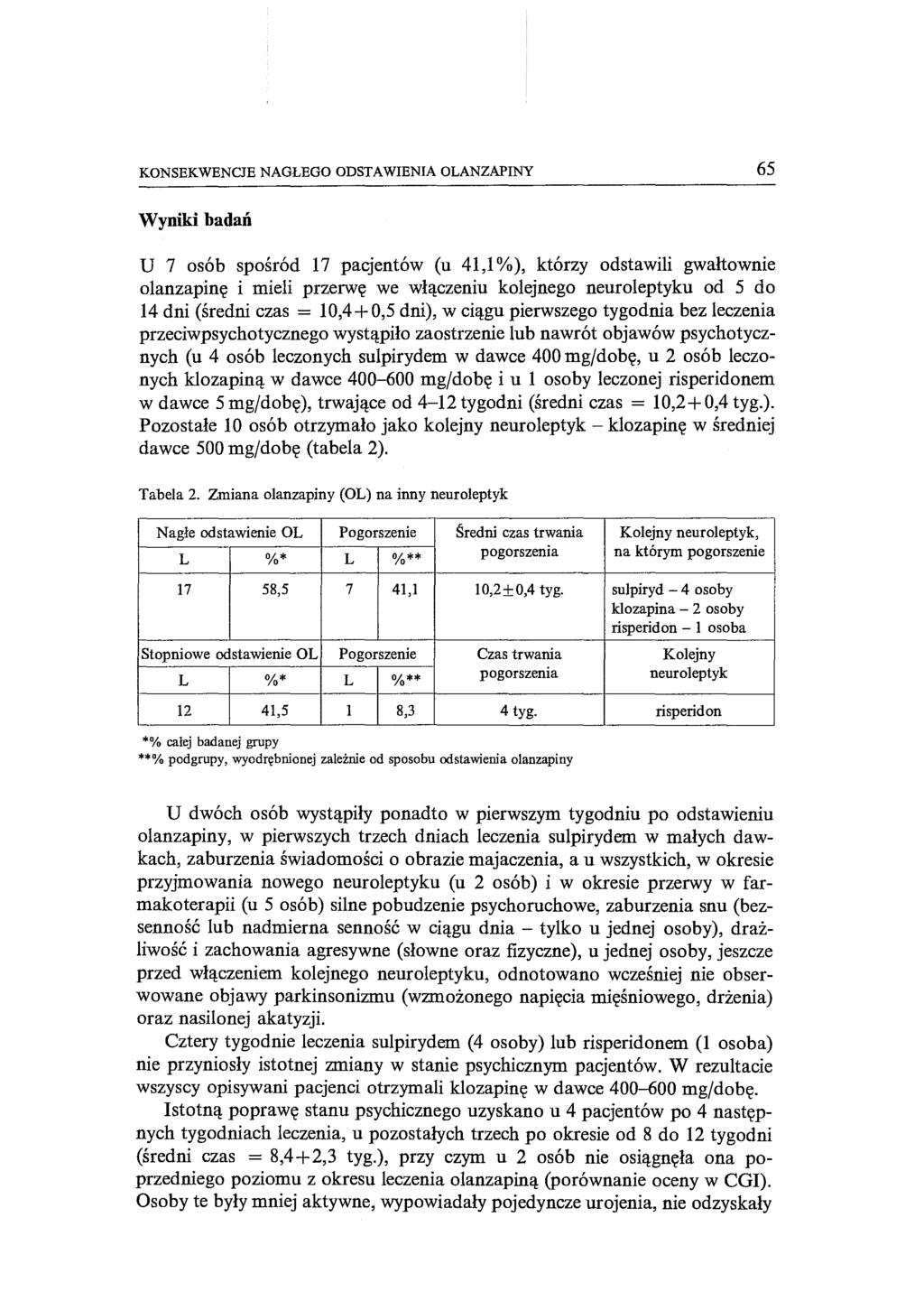 KONSEKWENCJE NAGŁEGO ODSTAWIENIA OLANZAPINY 65 Wyniki badań U 7 osób spośród 17 pacjentów (u 41,1 %), którzy odstawili gwałtownie olanzapinę i mieli przerwę we włączeniu kolejnego neuroleptyku od 5