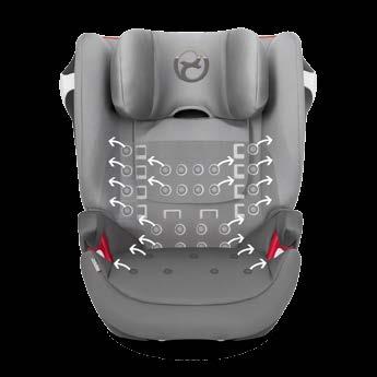 FUNKCJE ODCHYLANE OPARCIE ISOFIX CONNECT Dzięki
