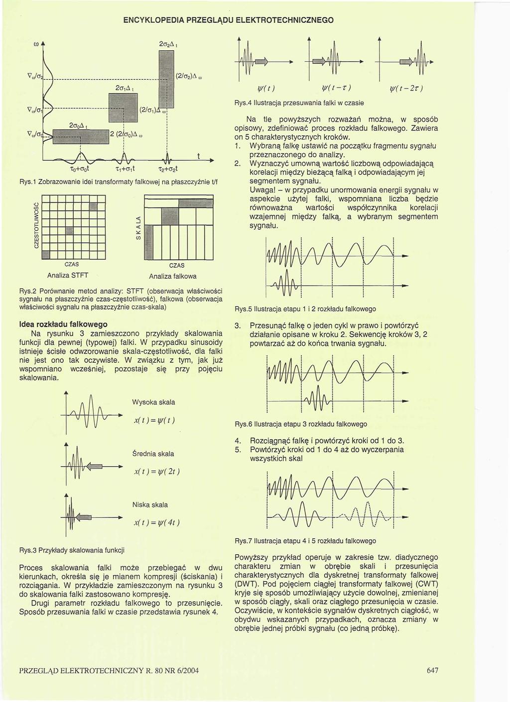 W Ji 2a 2 A, (2/a 2 )A ffi (t) Rys.4 Ilustracja przesuwania falki w czasie Rys.