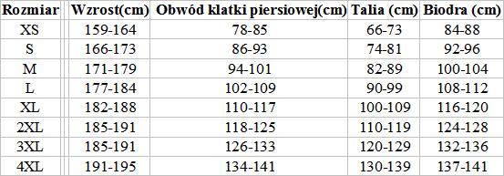 będzie możliwości zapisania na bieg (również jeśli limit nie zostanie osiągnięty, w dniu zawodów nie będzie możliwości zapisania się).