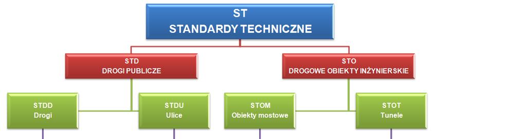 PROCES WDRAŻANIA REKOMENDACJI KOMITETU STERUJĄCEGO W