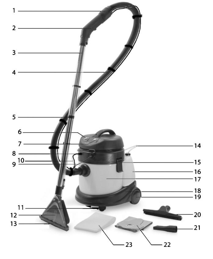 1. Uchwyt 12. Końcówka piorąca 2. Aktywator 13. Adapter 3. 2 częściowa metalowa rura 14. Końcówka ssąca 4. Wąż 15. Zatrzask 5. Regulacja 16. Pojemnik na czystą wodę 6. Włącznik silnika 17.