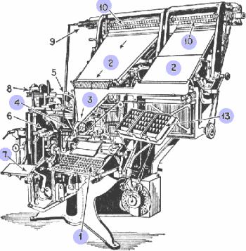 Linotyp