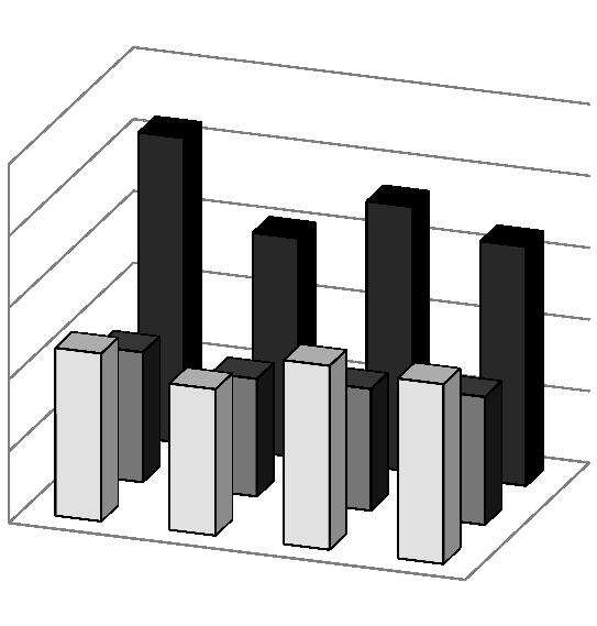 21% 25% 20% 15% 10% 12% 10% 15% 13% 18% 13% 17% Rynek GPW NewConnect 5% 0% 2010 2011 2012 2013 NewConnect GPW Rynek Rysunek 5.