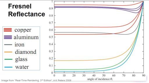 Materiał: Równanie odbicia Fresnela R F