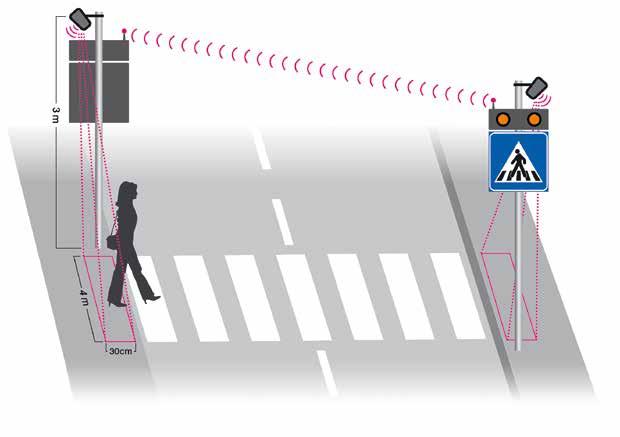 36 LAMPY O DALEKIM ZASIĘGU ZASILANE Z SYSTEMÓW FOTOWOLTAICZNYCH LUB Z SIECI 230 V Bezpieczne przejście dla pieszych BEZPIECZNE PRZEJŚCIE to system bezpieczeństwa na przejściu dla pieszych obejmujący