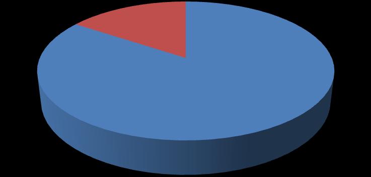 oraz sposobu opłaty składek (jednorazowo, okresowo). III kw. 2015 0,8% III kw.