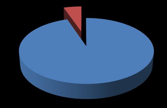 2016 12,0% 47,7% 52,3% 88,0% Grupowe