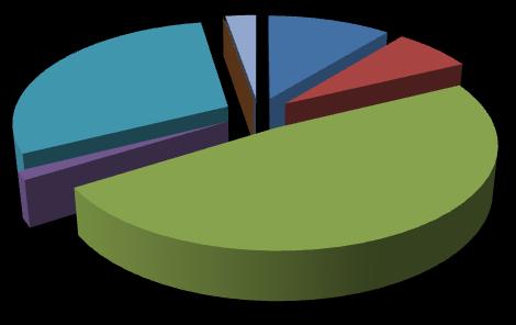 2016 14,3% 0,5% 19,5% 1. - 2. 29,8% 32,8% 3.