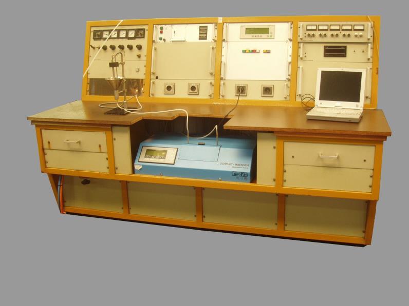 Analizator
