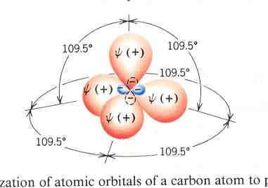orbitale p π 6 2 2