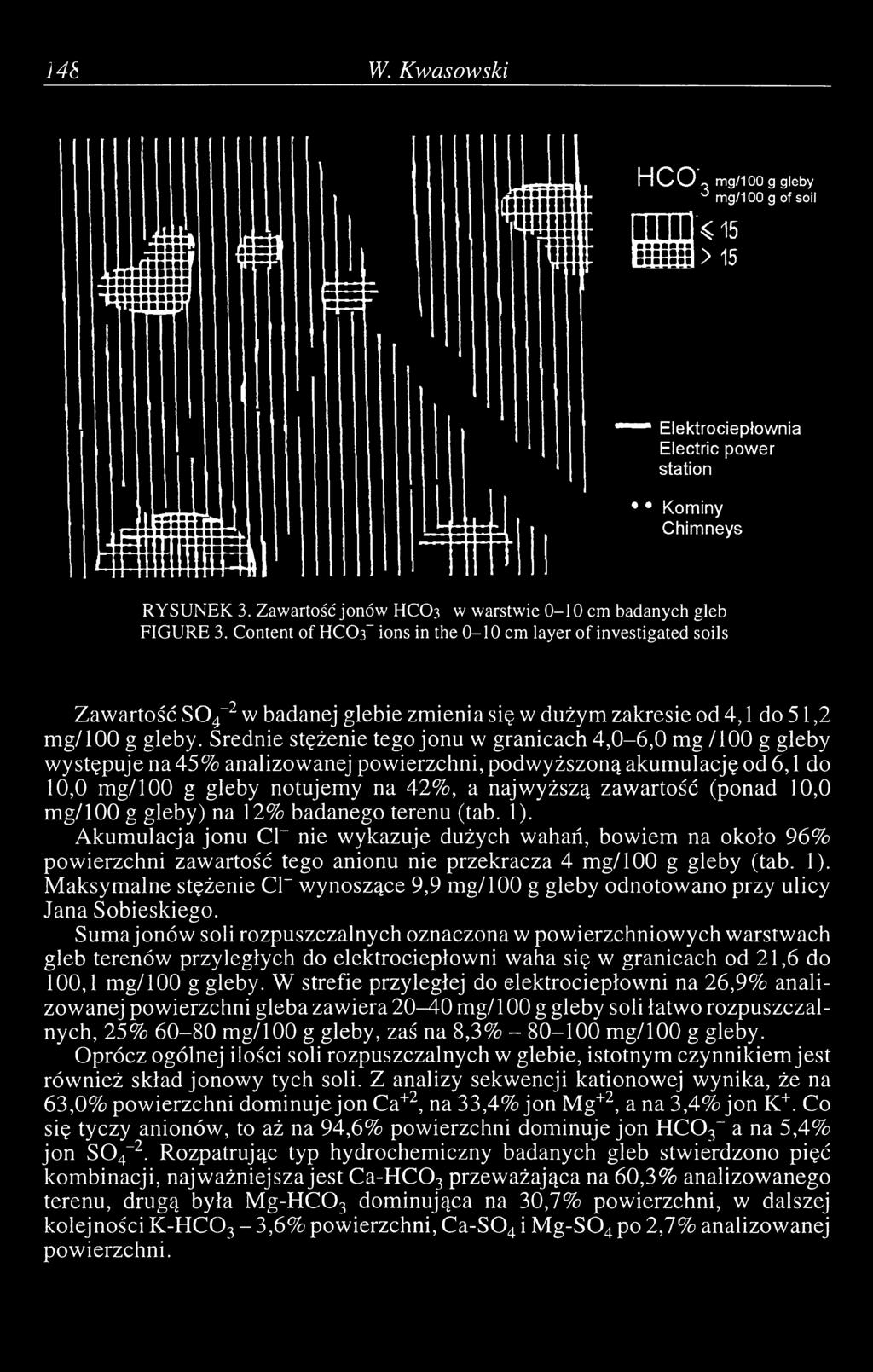Średnie stężenie tego jonu w granicach 4,0-6,0 mg /100 g gleby występuje na 45% analizowanej powierzchni, podwyższoną akumulację od 6,1 do 10,0 mg/100 g gleby notujemy na 42%, a najwyższą zawartość
