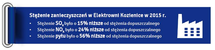 Tabela 13. Poziom emisji dwutlenku węgla w spółkach segmentu wytwarzanie [Mg] i wskaźnik emisyjności dwutlenku węgla w 2015 r.