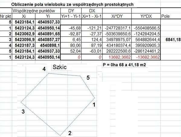 2P = Suma Xi * (Yi+1 - Yi-1); Wzór kontrolujący -2P = Suma Yi * (Xi+1 - Xi-1); P= P/2 gdzie P pole; i-1 -