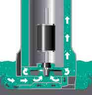 Pompy Wilo-Drain TM/TMW/TMR twister Wilo-Drain TM/TMW Wilo-Drain TMR Pompy zatapialne do wody brudnej Przetłaczanie wody czystej i zanieczyszczonej ze zbiorników, komór i sadzawek (do pionowego