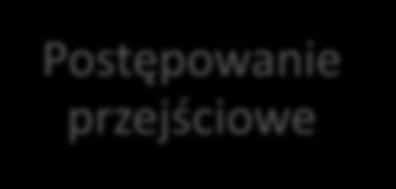 Postępowanie przed sądem I instancji możn podzielid na 3 etapy: Postępowanie przejściowe Wstępna kontrola skargi