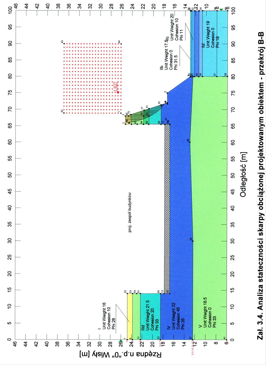Rys.. Warunki geotechniczne podłoża i schemat analizy stateczności Skarpy obciążonej budynkami plebani w