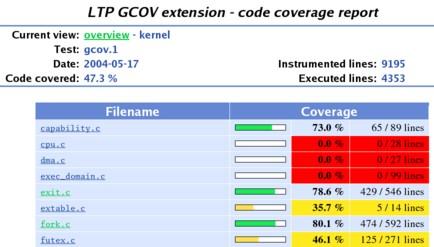 option_array[], void (*user_help_func)()); możemy w łatwy sposób mieszać i