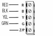 2.4.4 Moduły zasilaczy Modułu HSM2300 dostarcza 1.0A prądu dla centrali alarmowej. Moduł HSM2204 dostarcza 1.0A prądu dla centrali alarmowej, a także dodaje do systemu 4 wyjścia programowalne PGM.