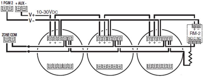 Rysunek 2-11 Podłączenie wskaźnika LED przełącznika do wyjścia PGM Wskaźnik LED Przekaźnik PGM nr 2 Linia 24h 680Ω DIODA LED 10Ω 2.2kΩ UWAGA! NALEŻY ZACHOWAĆ ODSTĘP MINIMUM 6.